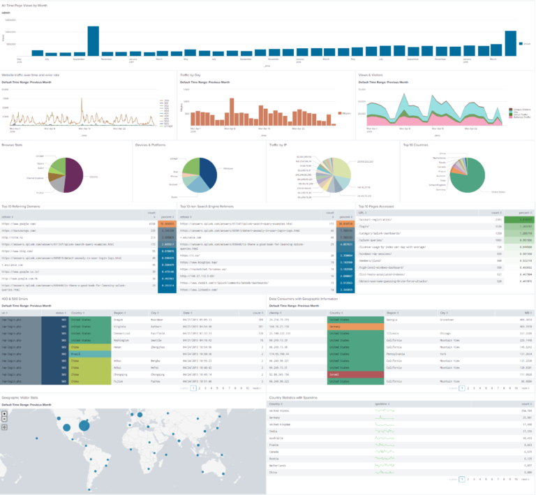 Apache Traffic Dashboard