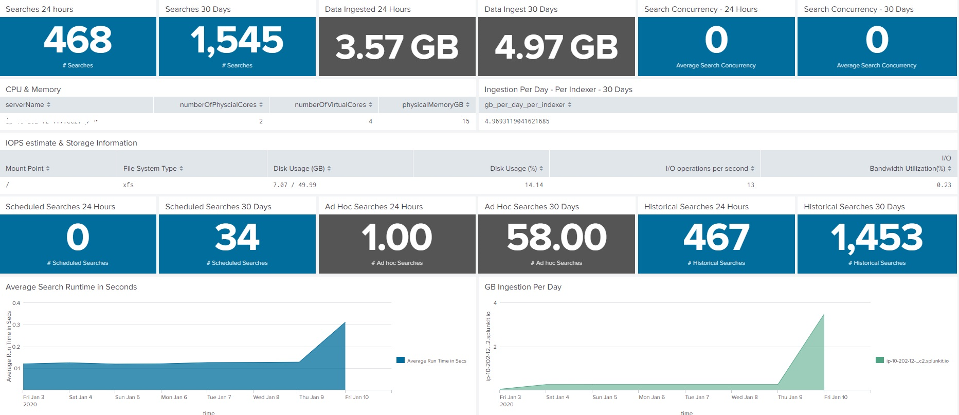 splunk logs query